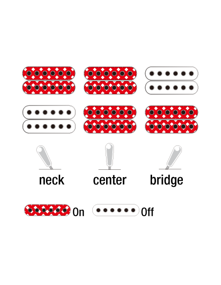 Guitarra Eléctrica Ibanez PS1CM instrucciones