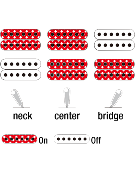 Guitarra Eléctrica Ibanez RGDR4327 NTF  instrucciones