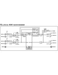 Especificaciones del Interfaz de Audio Usb Roland Rubix 44